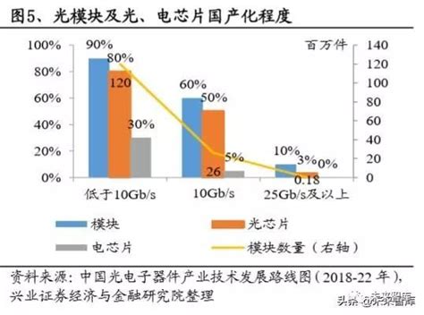 光模块专题报告：5g驱动电信光模块市场重回增长光模块新浪财经新浪网