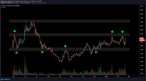 Cosmos Atom Price Prediction 2023 2024 Future Atom Price Coin