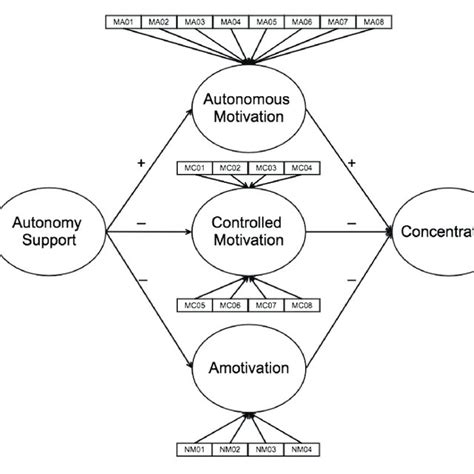 Specific intervention strategies for each stage of the Transtheoretical ... 