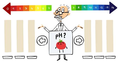 PH | Science Wiki | Fandom