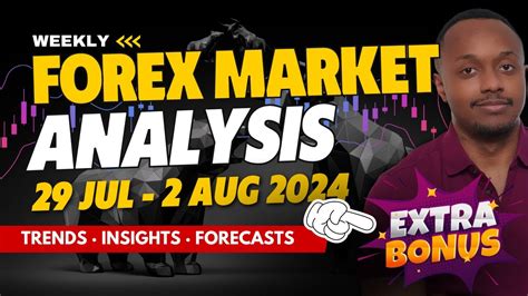 Weekly Forex Market Analysis 29 Jul 2 Aug 2024 Major Minor