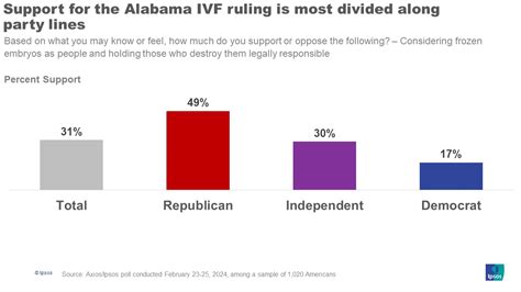 Latest U.S. opinion polls | Ipsos