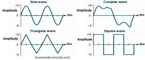 Understanding AC Circuit And Calculating AC Waveform Homemade Circuit