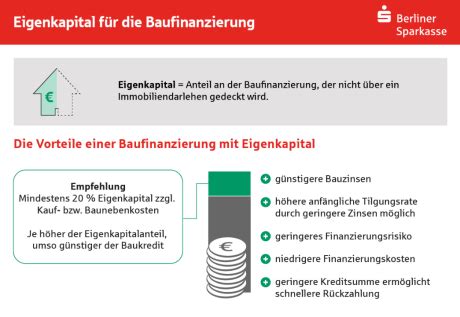 Baufinanzierung Mit Eigenkapital