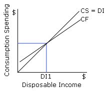 FRQ On Aggregate Demand And Supply Flashcards Quizlet