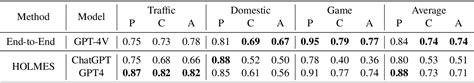 PCA-Bench: Evaluating Multimodal Large Language Models in Perception ... 