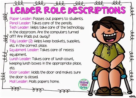 Leadership Role Descriptions Leadership Roles Student Leadership