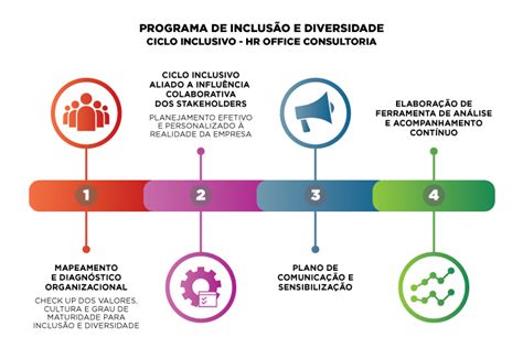 Inclusão Social E Diversidade Hr Office Consultoria