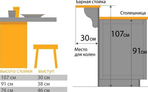Размеры столешницы для кухни: стандартные параметры глубины и длины ...