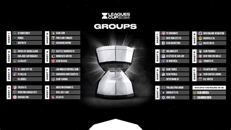 Leagues Cup 2024 Unveils New Tournament Format and Groups for Second ...