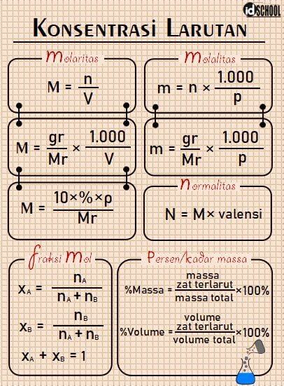 Konsentrasi Dalam Kimia Homecare24