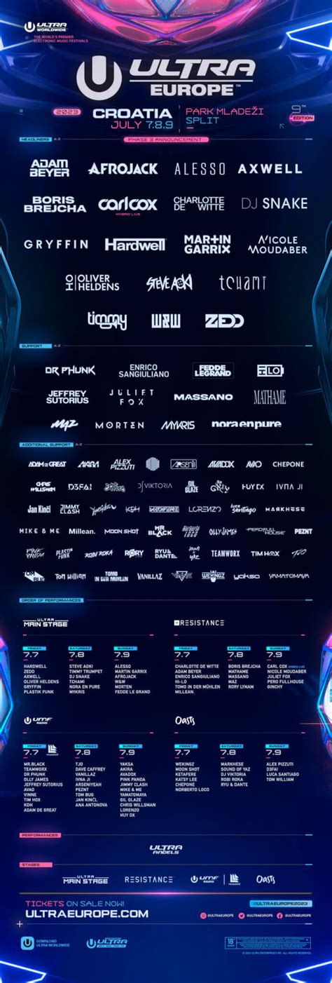 Previous Lineups Ultra Europe July 11 12 13 — 2025