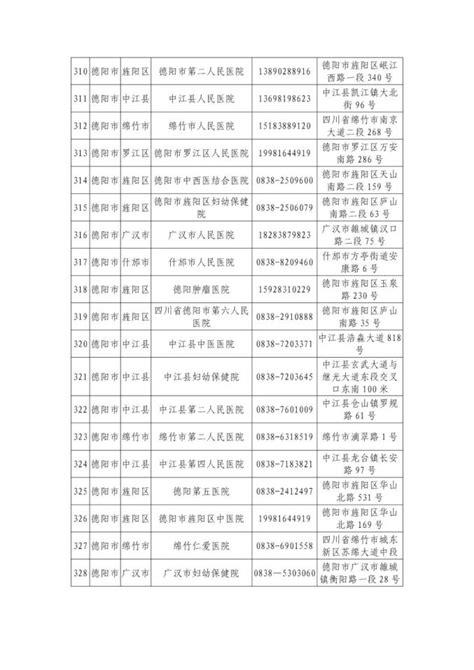 四川疾控发布6点紧急提醒（附四川核酸检测机构信息944家 澎湃号·媒体 澎湃新闻 The Paper