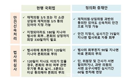 선진화법 개정 ‘정의화 중재안 무슨 내용이길래