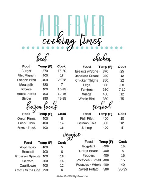 20 Of The Best Air Fryer Tips and Cooking Times Printable - Kitchen Fun ...