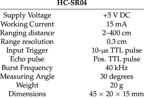 HC-SR04 technical specifications. | Download Table