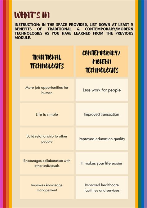 Solution Trends Networks And Critical Thinking In The 21st Century