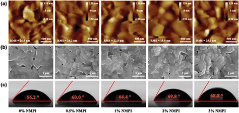 Surface Characterization Of The Quasi‐2d N 20 Cspbi3 Films