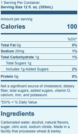 Sonic Nutrition Besto Blog