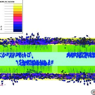 Direction of magnetic field lines. | Download Scientific Diagram