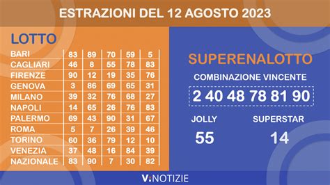 Estrazione straordinaria del Superenalotto di oggi lunedì 14 agosto