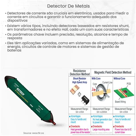 detector de metais Como funciona aplicação e vantagens