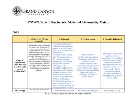 Psy Rs T Modelsof Abnormality Matrix Assignment Psy Topic