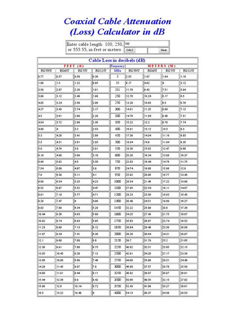 Coaxial Cable Attenuation Calculator Attenuation Decibel