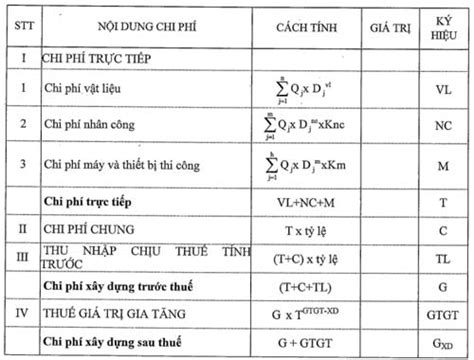 Bảng dự toán chi phí xây dựng là gì rẻ nhất