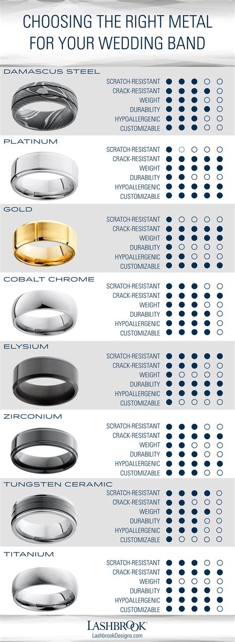 There Are More Wedding Band Metal Options Now Than Ever Before Which One Best Matches Your Life