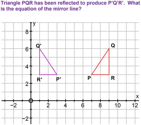 Gcse Reflections Translations And Rotations Transformations