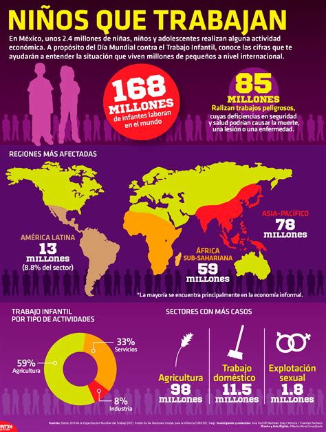 Hoy Tamaulipas Infografía Niños Que Trabajan