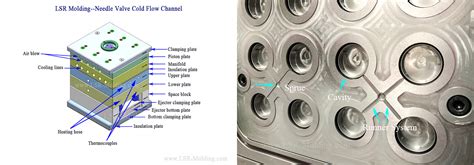 Lsr Injection Mold With Cold Runner Better Silicone