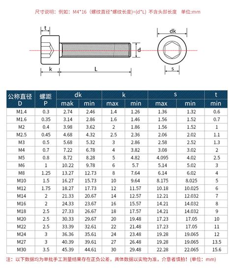 m12内六角螺钉尺寸图 内六角螺钉标准尺寸图 m12螺栓尺寸图六角 第8页 大山谷图库