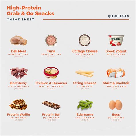 20 High Protein Snacks And Recipes That Aren T Peanut Butter