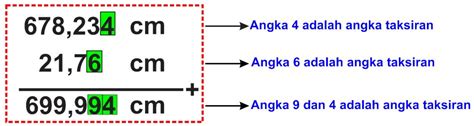 Aturan Angka Penting Dalam Fisika Homecare24