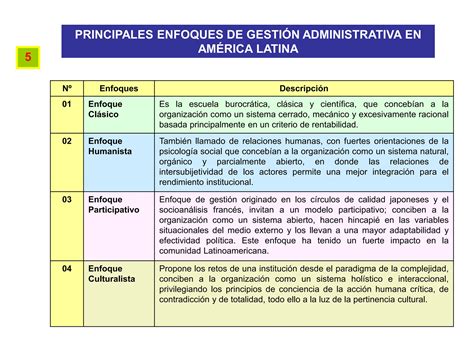 Proyecto Educativo Institucional Ppt 123 Ppt