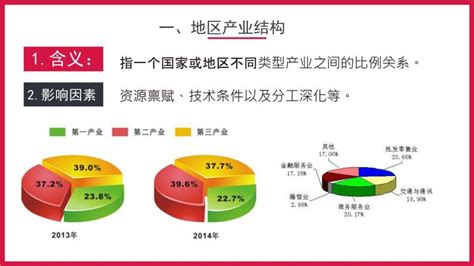 人教版 2019选择性必修2 区域发展第二节 地区产业结构变化优质课课件ppt 教习网课件下载