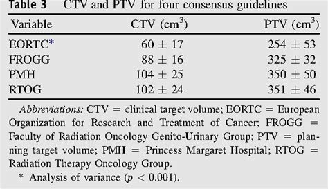 Table 1 From Postoperative Radiotherapy For Prostate Cancer A