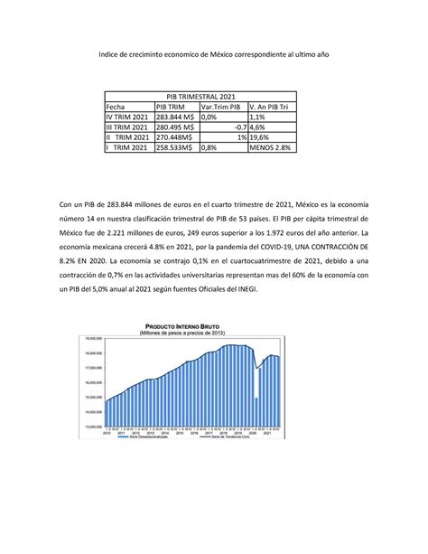 Foro Mapamundi De La Materia De Macroeconomia Indice De