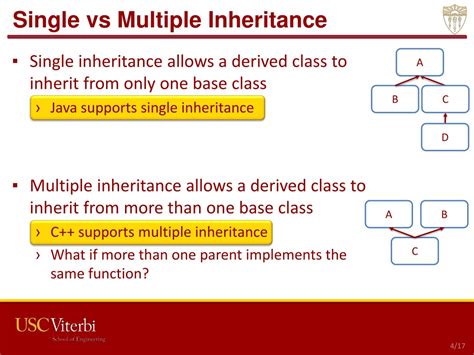 Ppt Inheritance Powerpoint Presentation Free Download Id292854