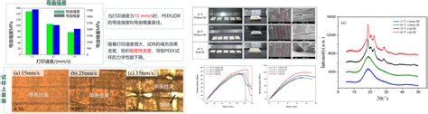 面向生物医疗的3d打印技术 微纳材料设计与制造研究中心