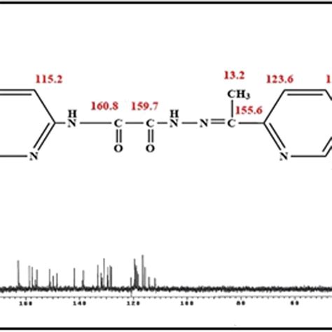 ¹h Nmr Spectrum Of H2l In Dmso Download Scientific Diagram