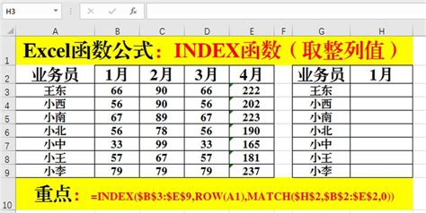 Excel函数公式你真的了解INDEX函数吗一 知乎