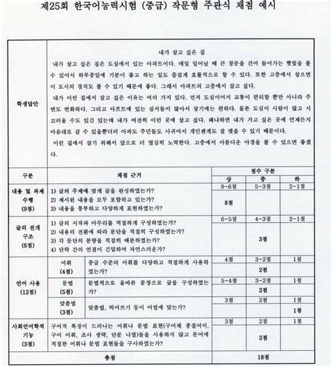 Topik Essay – Goresan