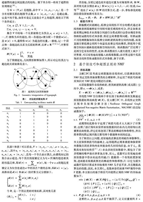 基于核技巧和超图正则的稀疏非负矩阵分解参考网