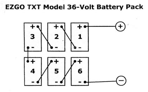 48v Ez Go Battery Diagram Ezgo 48 Volt Wiring Diagram