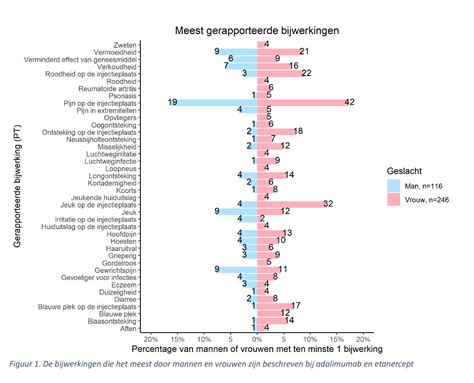 De Grote Verschillen Tussen Mannen En Vrouwen Slapen Voormijnkleintje