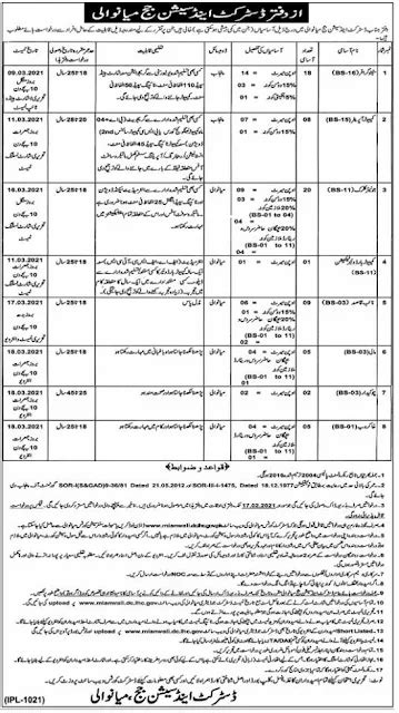 District And Session Courts Mianwali Jobs 2021