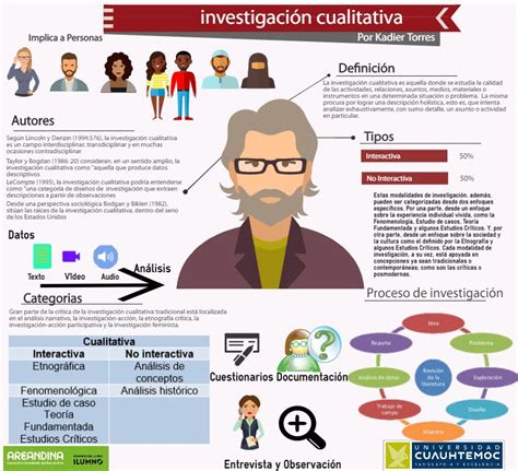 Arriba 99 Foto Metodología De La Investigación Las Rutas Cuantitativa